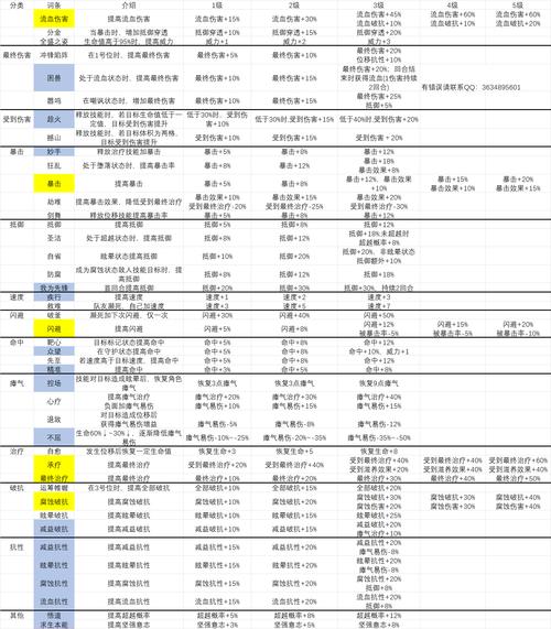 安尼姆无尽旅途角色徽章获取攻略详解:一步步成就荣耀旅程之路