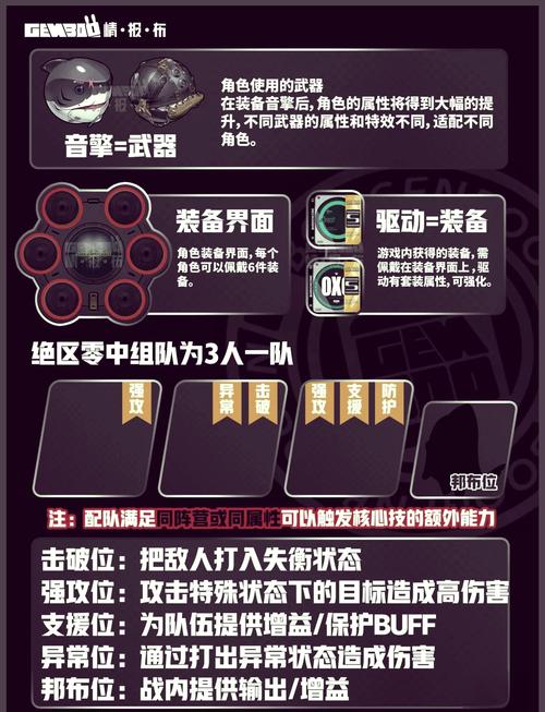 少女前线夜战第五章:莫辛纳甘专属装备属性详解