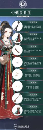 奇迹暖暖鹤梦花情顶配一览:最新资讯与攻略汇总分享