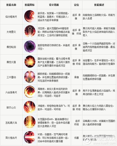 大主宰武灵:深度解析技能羁绊组合与战斗策略