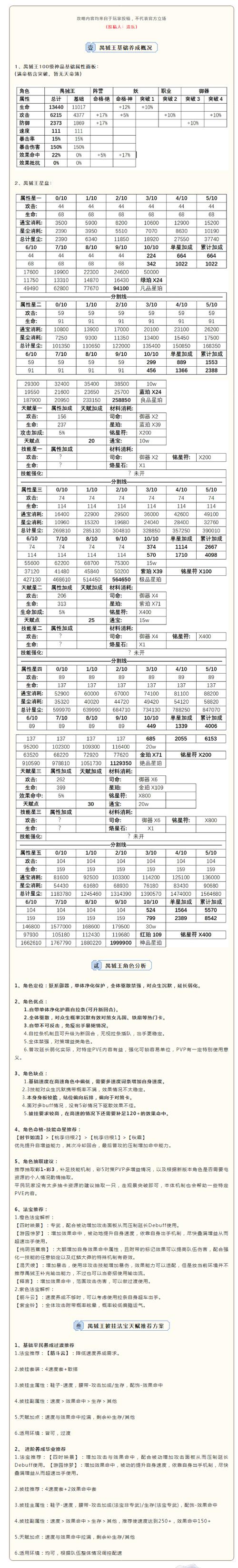 《乱斗西游禺狨王高胜率阵容搭配指南:专家推荐及战术解析》