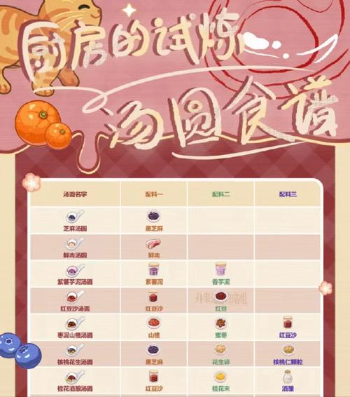 大主宰游戏快速制作汤圆攻略:高效获取汤圆技巧揭秘