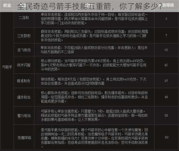全民奇迹弓箭手技能五重箭,你了解多少?
