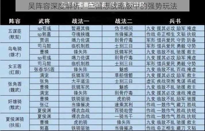 吴阵容深度解析:三国志战略版中的强势玩法