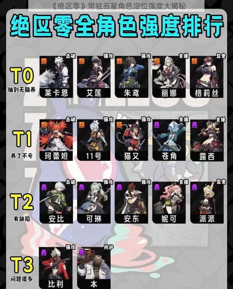 《绝区零》常驻五星角色定位强度大揭秘
