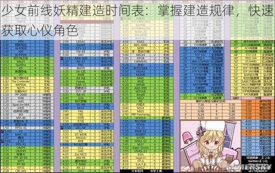 少女前线妖精建造时间表:掌握建造规律,快速获取心仪角色